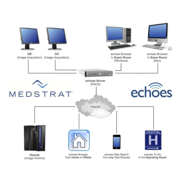 Medstrat Echoes PACS System